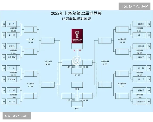 世界杯小组赛结果对淘汰赛对阵有何影响